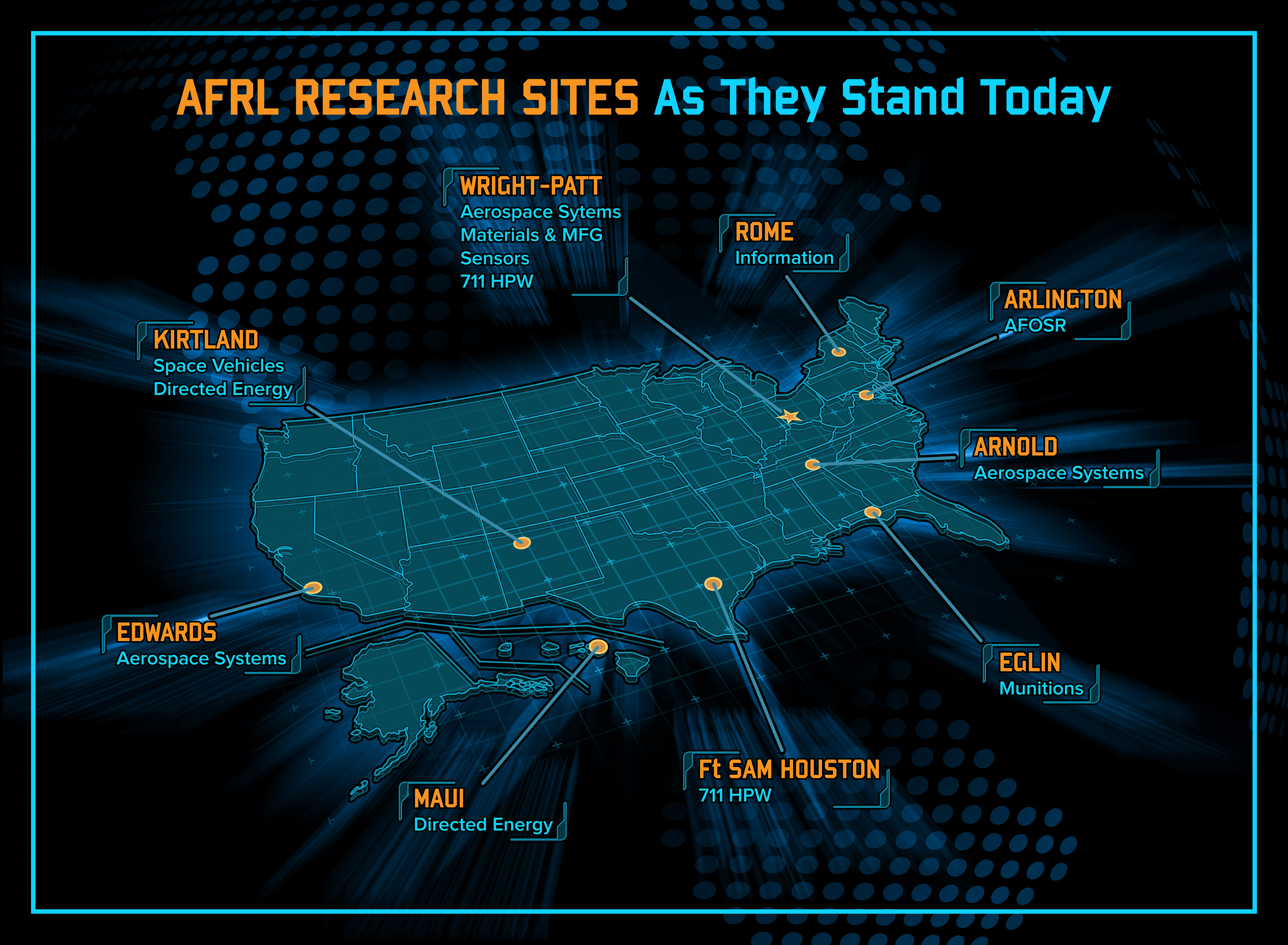 AFRL locations